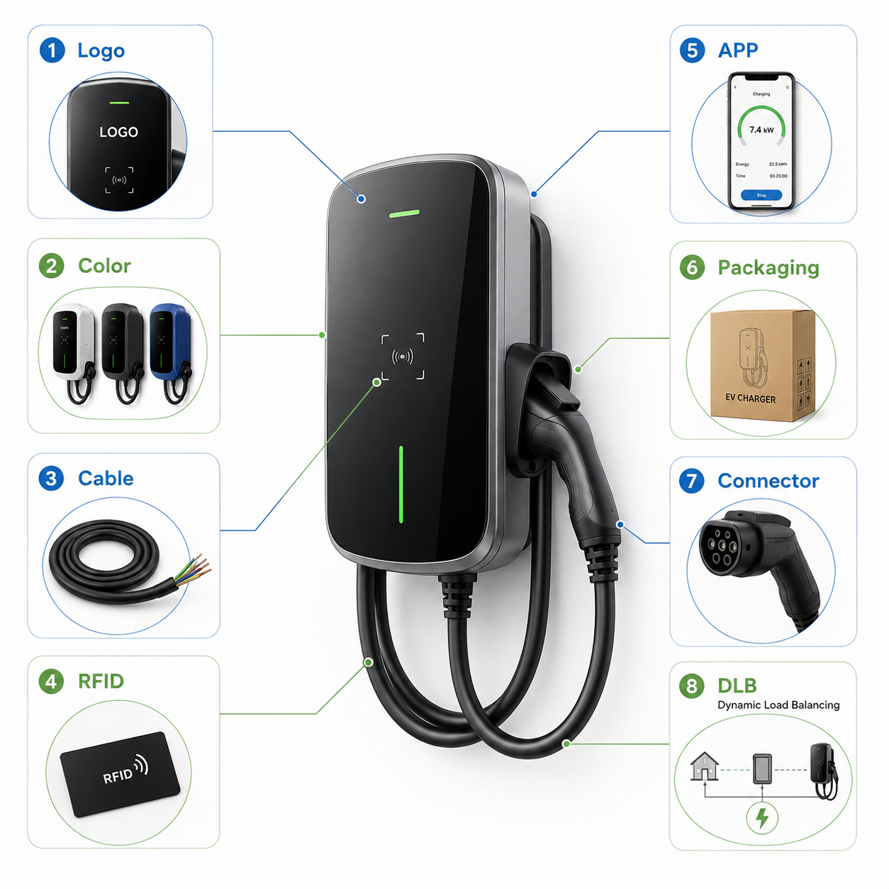 OEM of the charger